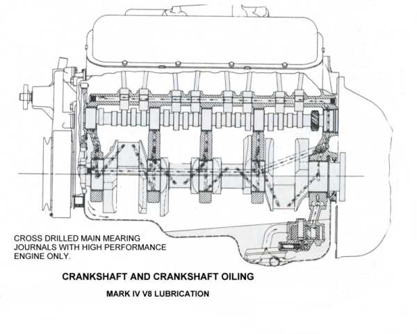 1967 Chevelle Engine Block ~ The 1967 Chevelle Reference CD v2.0