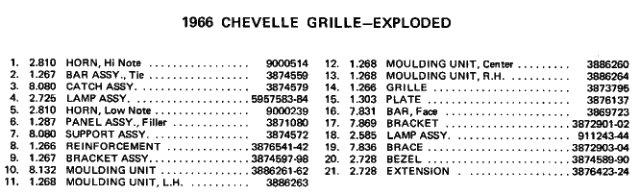 Grille Parts List