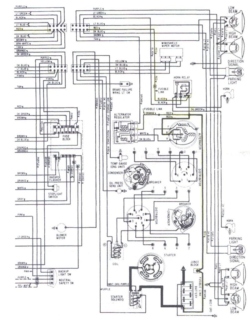 1971 Chevelle Wiring Harness