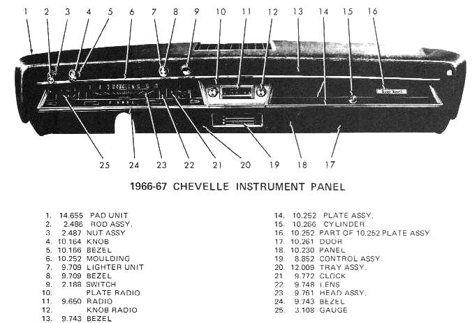 Instrument Panel ~ 1967 Chevelle Reference CD