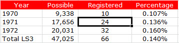  LS3 REGISTRY - All Rights Reserved