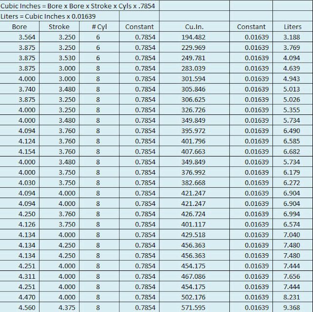 miscellaneous-automotive-formulas