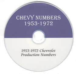 Chevy Numbers