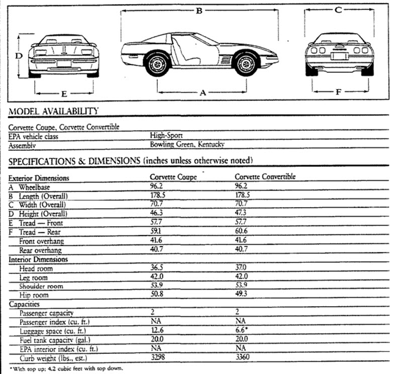 � C4 CORVETTEWORLD