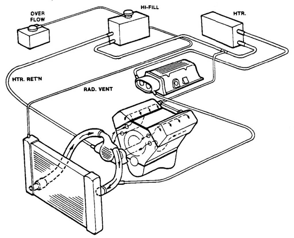 � C4 CORVETTEWORLD