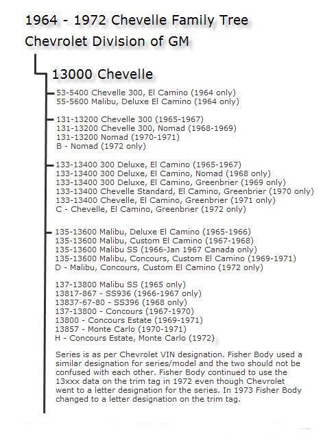 Chevelle Family Tree ~ 06/05/2009
