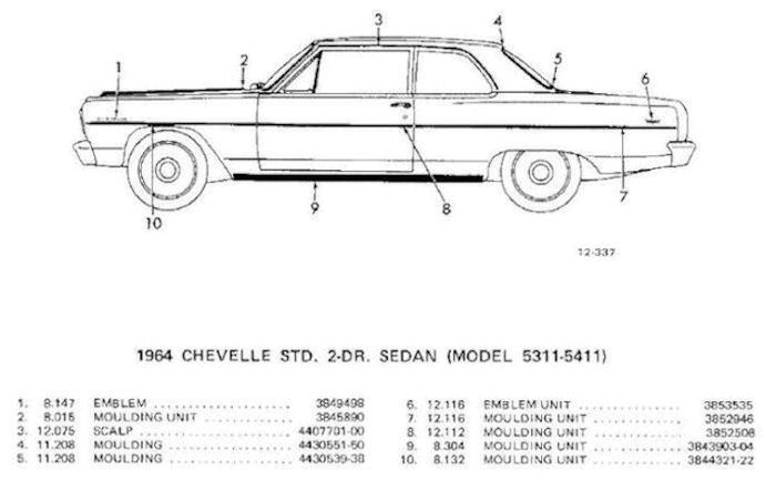 � ChevelleWorld