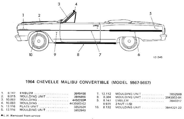 � ChevelleWorld