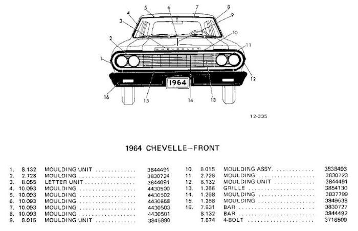 � ChevelleWorld