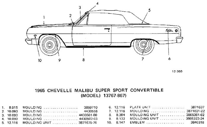 � ChevelleWorld