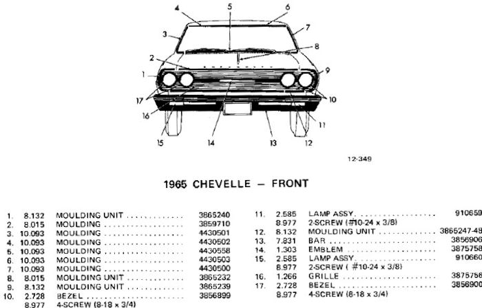 � ChevelleWorld