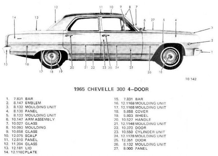 � ChevelleWorld