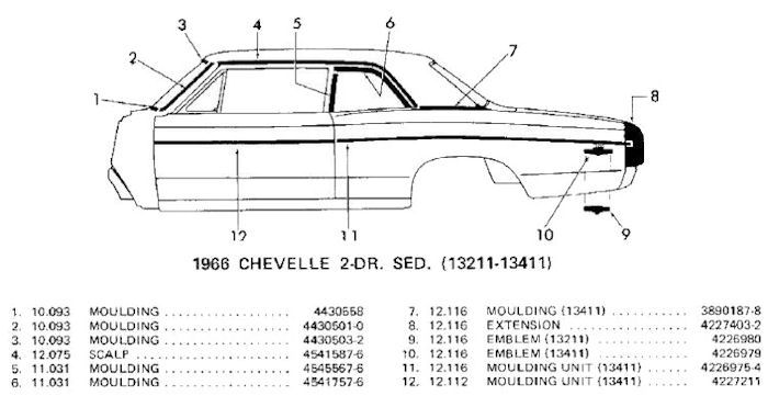 � ChevelleWorld