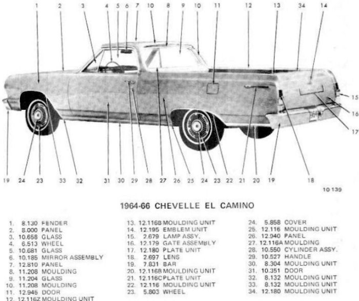 � ChevelleWorld