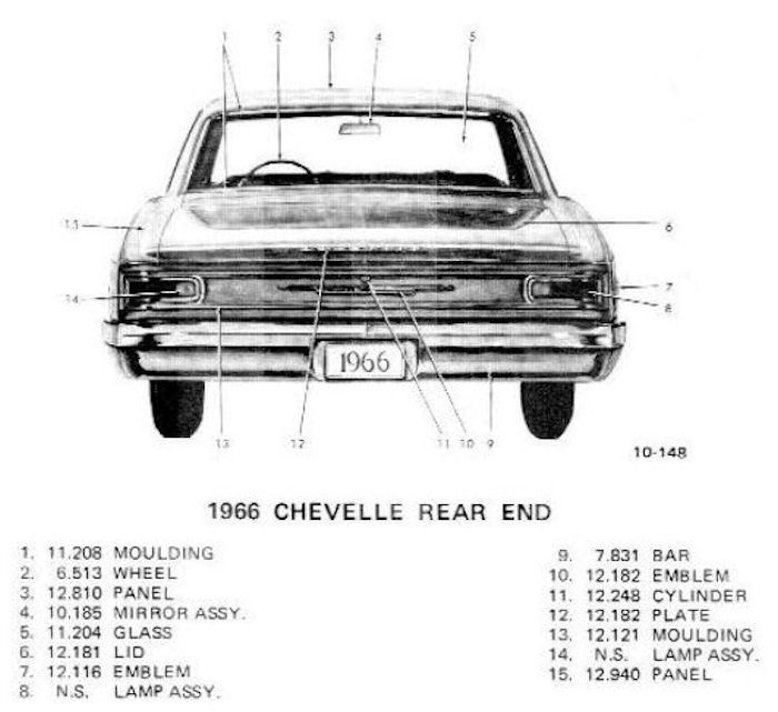 � ChevelleWorld