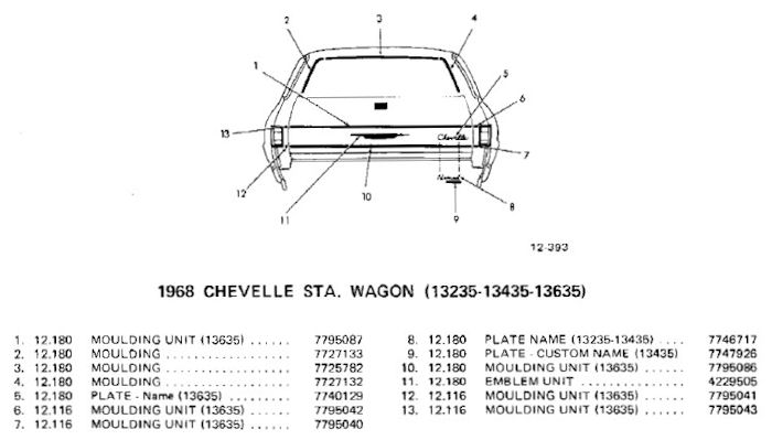 � ChevelleWorld