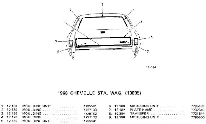 � ChevelleWorld