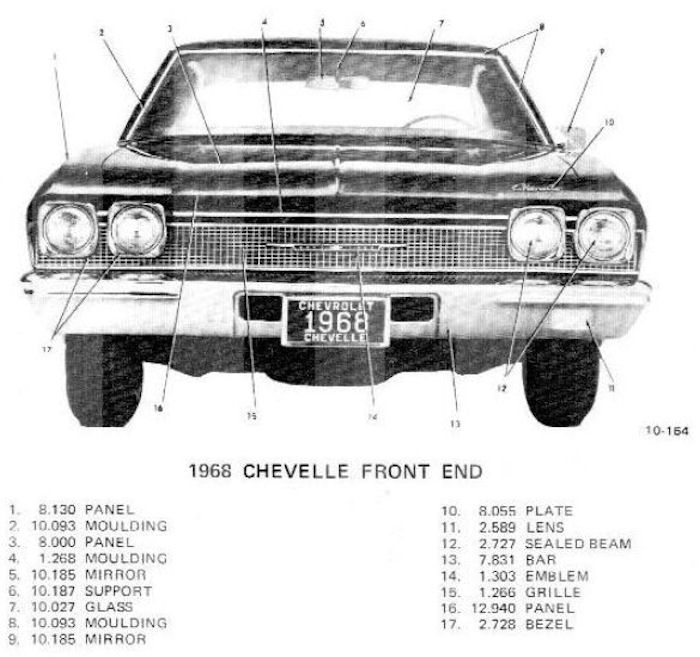 � ChevelleWorld