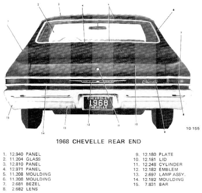 � ChevelleWorld