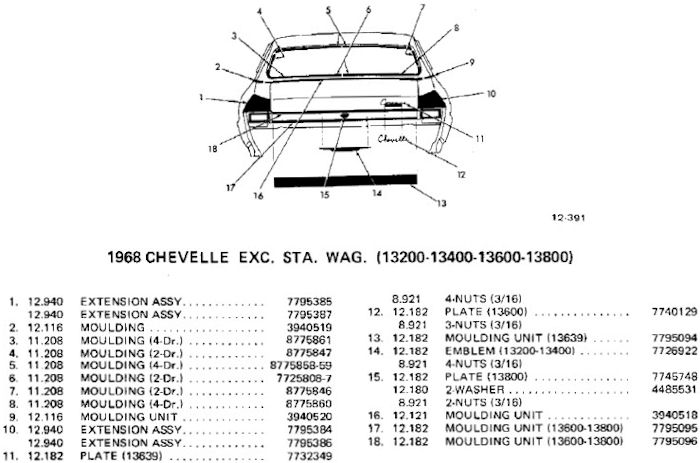 � ChevelleWorld