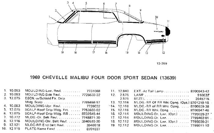 � ChevelleWorld