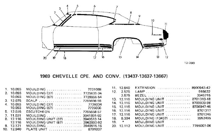 � ChevelleWorld