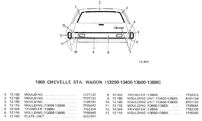 � ChevelleWorld
