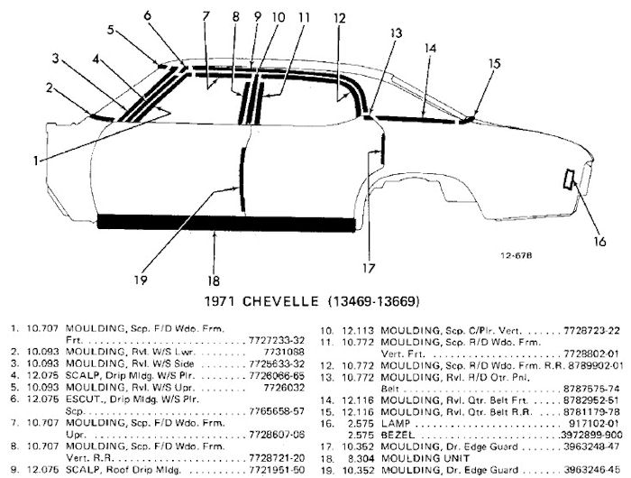 � ChevelleWorld