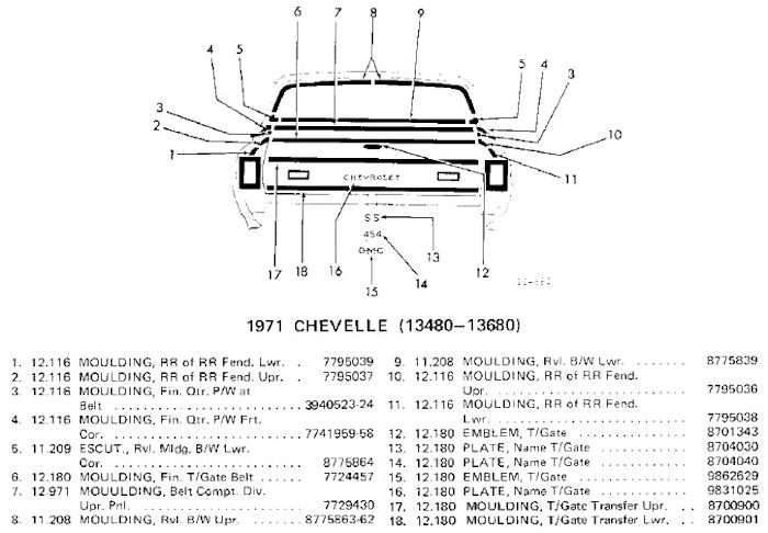 � ChevelleWorld