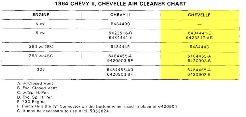  ChevelleWorld