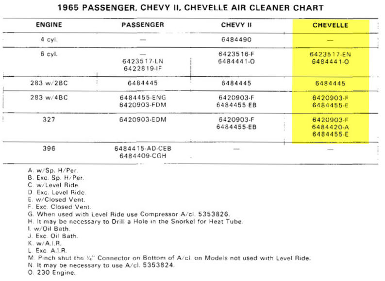  ChevelleWorld