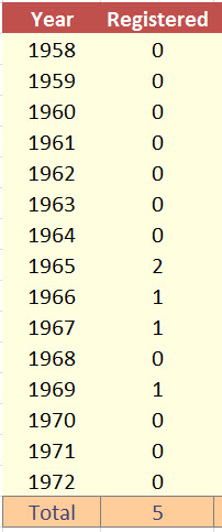 � Impala/Caprice Showcase