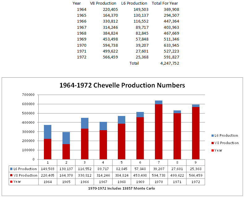 Total Production Graph