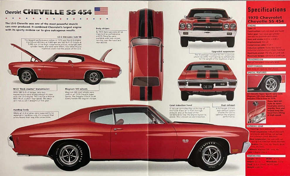 © Chevelle Restoration