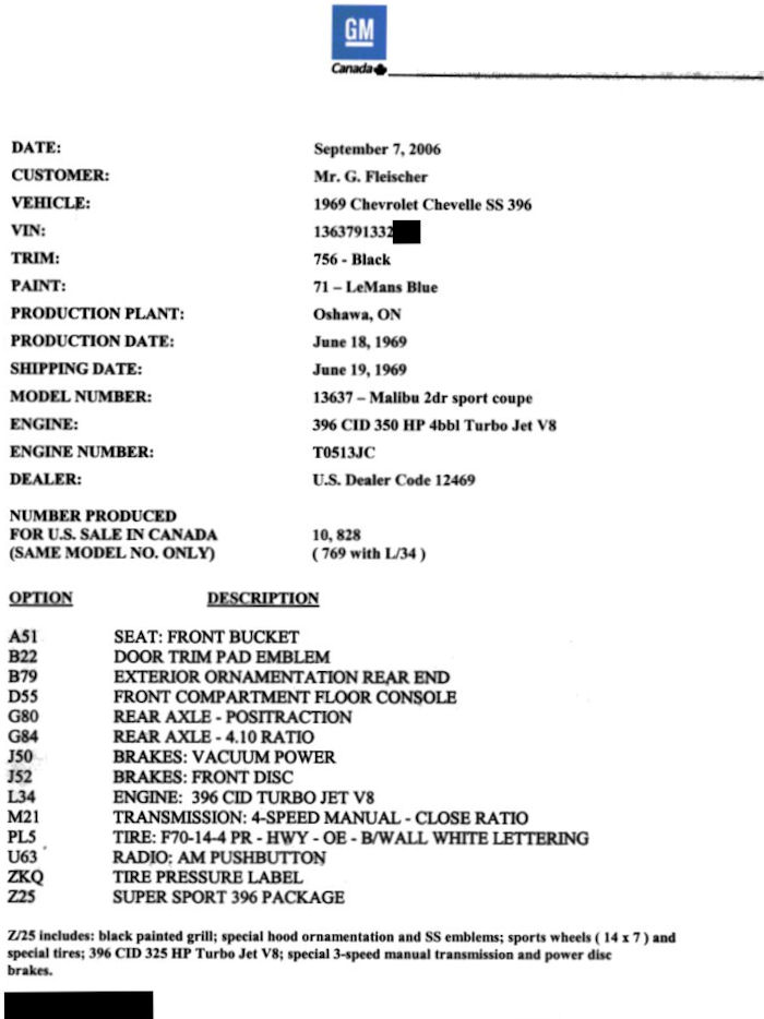   SS 396 REGISTRY- All Rights Reserved