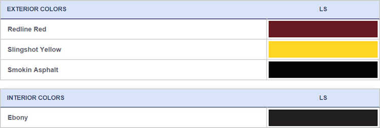 SSR SHOWCASE &  REGISTRY