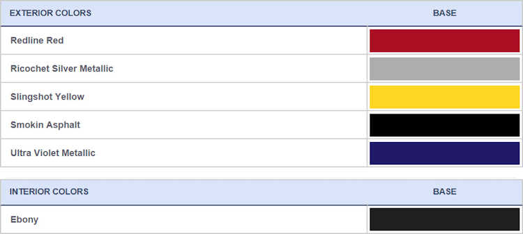 SSR SHOWCASE &  REGISTRY