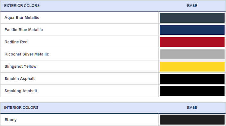 SSR SHOWCASE &  REGISTRY