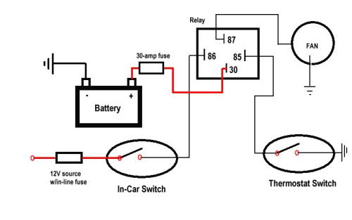 TriFiveWorld � All Rights Reserved