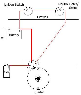 TriFiveWorld � All Rights Reserved